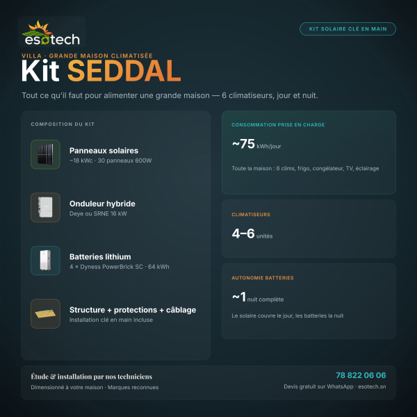 KIT Solaire SEDDAL — Villa 6 Climatiseurs (60 à 80 kWh/jour)